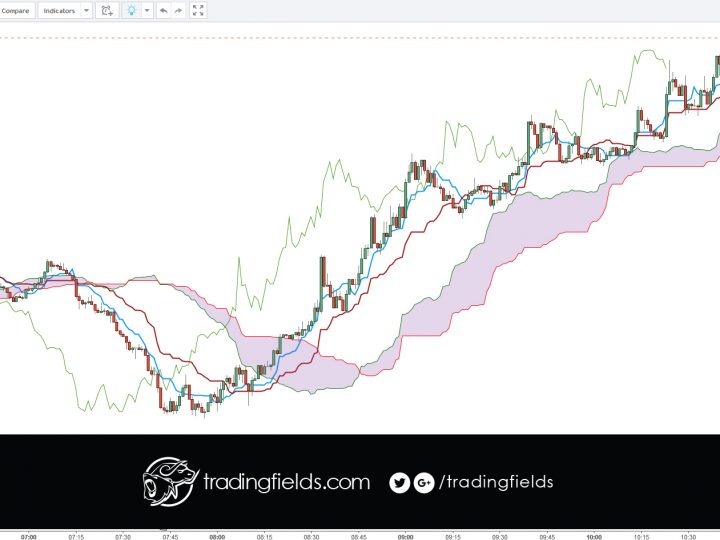 EURJPY LOSS