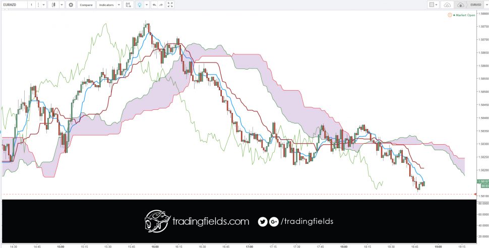 Foreign exchange, commonly known as 'Forex' or 'FX', is the exchange of one currency for another at an agreed exchange price on the over-the-counter (OTC) market. Forex is the world's most traded market, with an average turnover in excess of US$5.3 trillion per day.