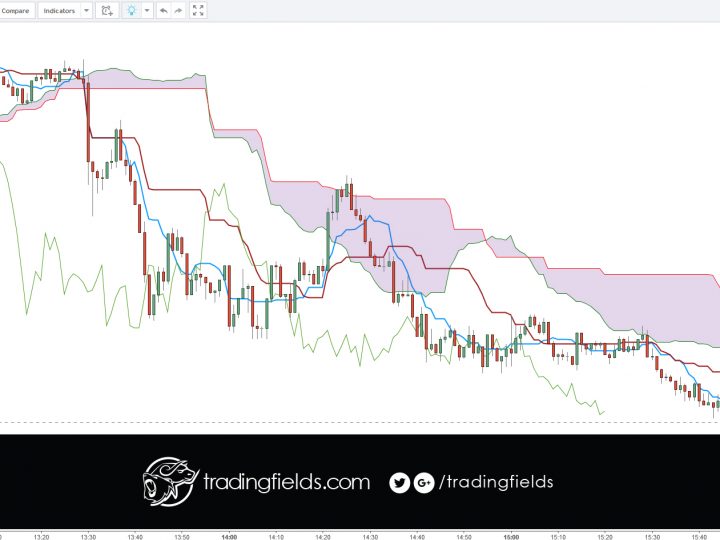 USDCHF LOSS