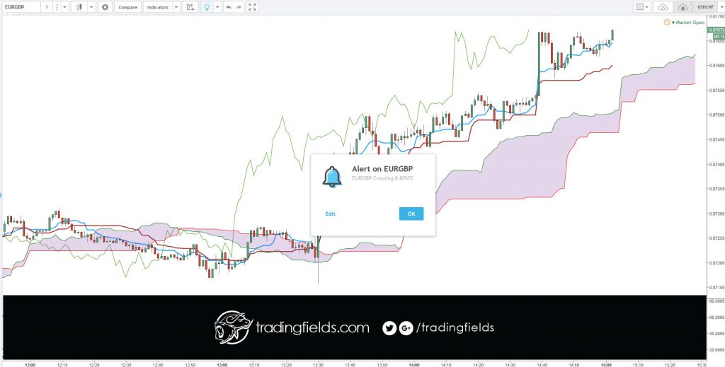 Euro (Currency code: EUR) The euro (sometimes called “fibre”) is used by over 320 million Europeans and 17 nations in the eurozone (euro area).