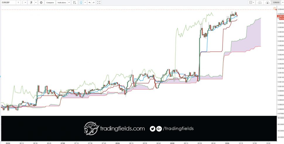 The foreign exchange market (Forex, FX, or currency market) is a global decentralized or Over The Counter (OTC) market for the trading of currencies. This includes all aspects of buying, selling and exchanging currencies at current or determined prices.