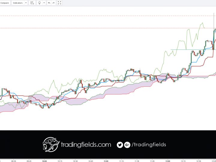 USDCHF PROFIT