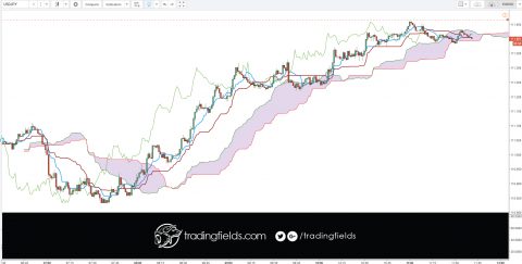 The foreign exchange market (Forex, FX, or currency market) is a global decentralized or Over The Counter (OTC) market for the trading of currencies. This includes all aspects of buying, selling and exchanging currencies at current or determined prices.