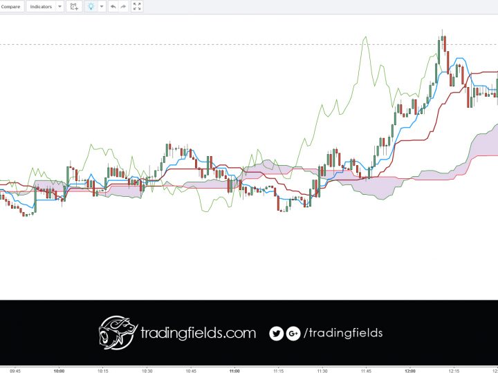 AUDUSD LOSS