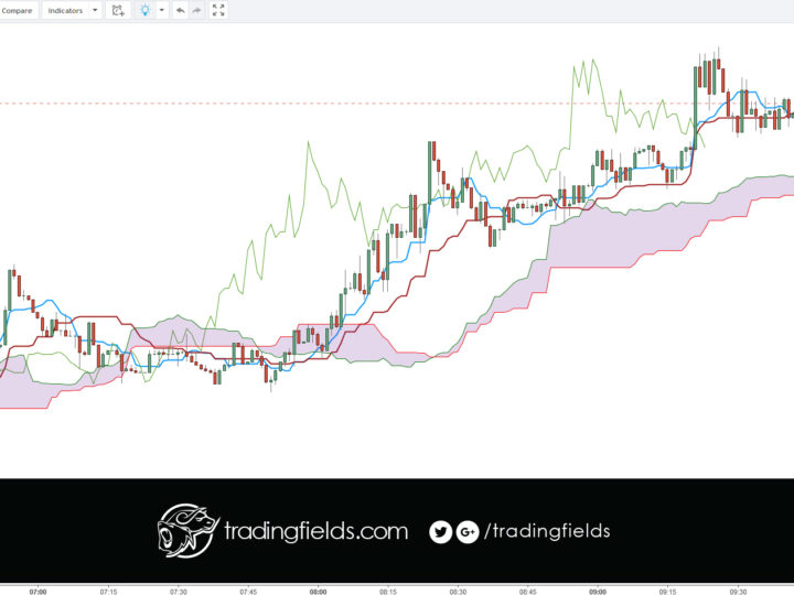 AUDUSD LOSS
