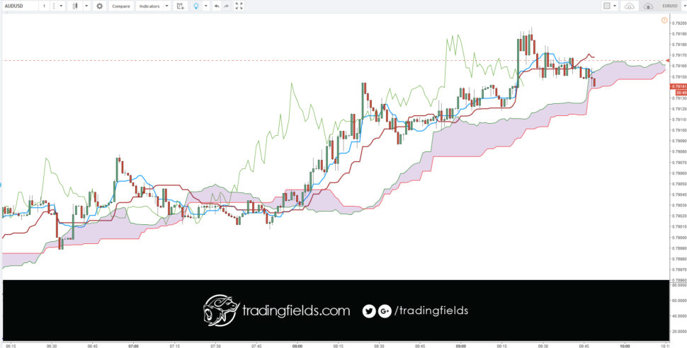 The relative strength index (RSI) is most commonly used to indicate temporary overbought or oversold conditions in a market. An intraday forex trading strategy can be devised to take advantage of indications from the RSI that a market is overextended and therefore likely to retrace.