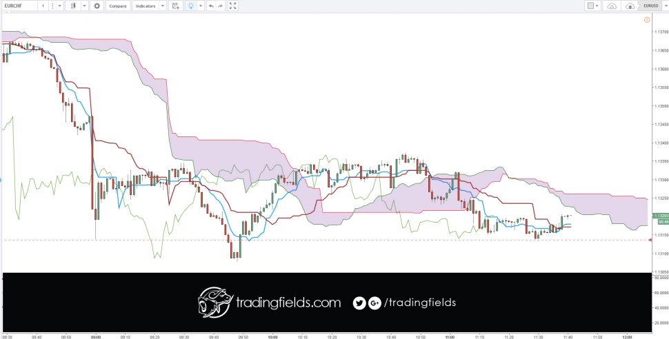 #trade #forex #trading #broker #forexsignal #forexsignals #forextrader #gold #brent #eurusd #usdjpy #xauusd #stocks #money #trader #business