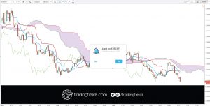 In the forex market, think of money as a commodity, you are buying a currency hoping that its value will increase, and if you are selling you are betting that it will decrease. ... Instead the forex market is an interbank market, which means it's all connected together in a network of banks and institutions.