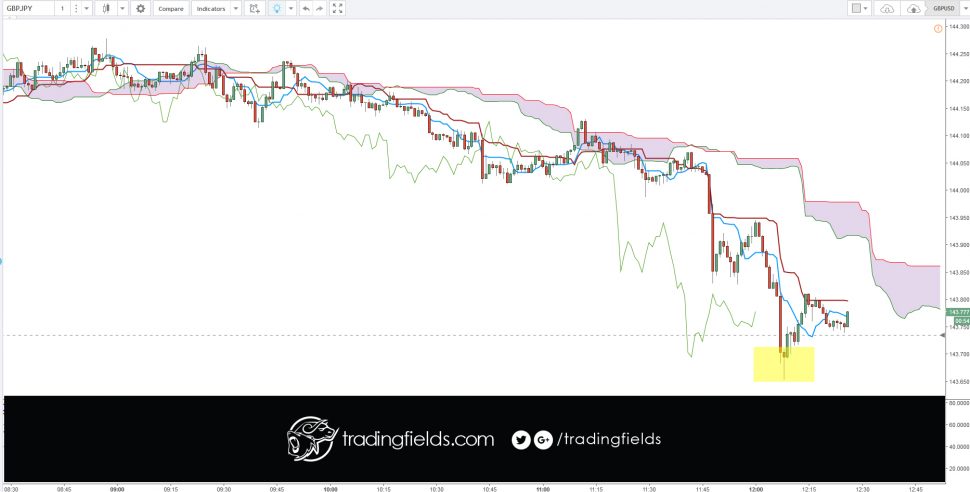 futures #forexmarket #cash #forexgt #trading #entrepreneur #forextrading #fxunited #fxprimus #binaryoptions #investment #analysis #currencytrader #priceaction #investor #knowledge #banking #exness