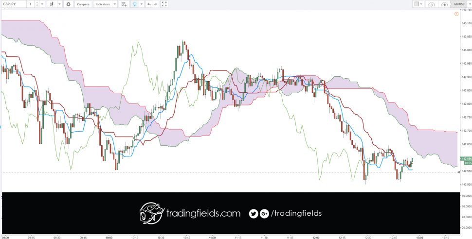 motivation #entrepreneur #technicalanalysis #investment #dollar #stock #market #economy #tradingstrategy #fundamentalanalysis #today #winner #tradercommunity #king #alltrading #cash