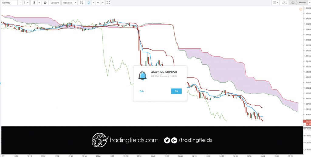The foreign exchange market (Forex, FX, or currency market) is a global decentralized or over-the-counter (OTC) market for the trading of currencies. This includes all aspects of buying, selling and exchanging currencies at current or determined prices.