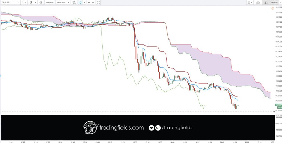 #roboforex #trade #forex #trading #broker #forexsignal #forexsignals #forextrader #forextrading #gold #brent #eurusd #usdjpy #xauusd #stocks #bours