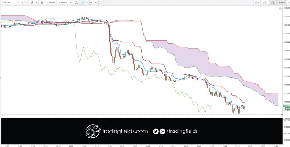 Developed J. Welles Wilder, the Relative Strength Index (RSI) is a momentum oscillator that measures the speed and change of price movements. RSI oscillates between zero and 100. Traditionally, and according to Wilder, RSI is considered overbought when above 70 and oversold when below 30.