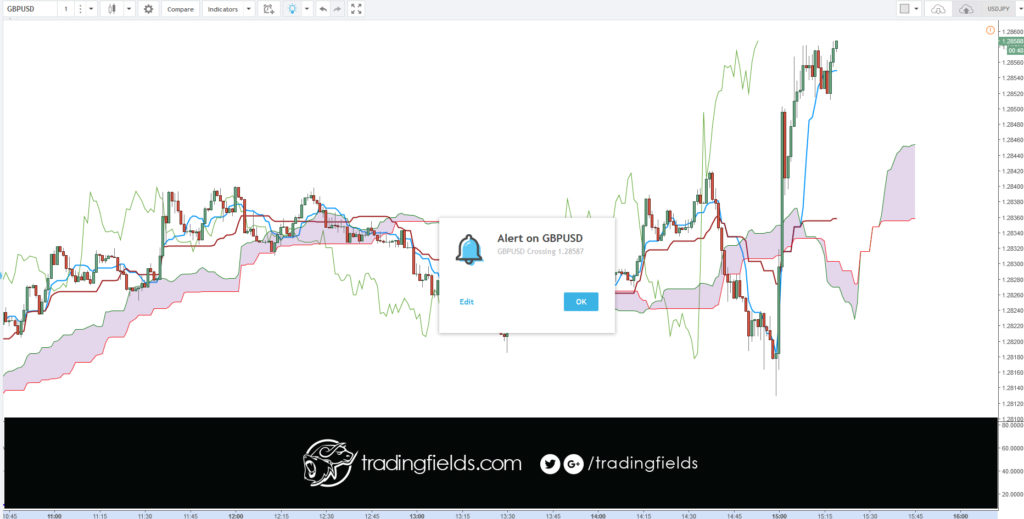 The term "currency trading" can mean different things. ... These articles, on the other hand, discuss currency trading as buying and selling currency on the foreign exchange (or "Forex") market with the intent to make money, often called "speculative forex trading".