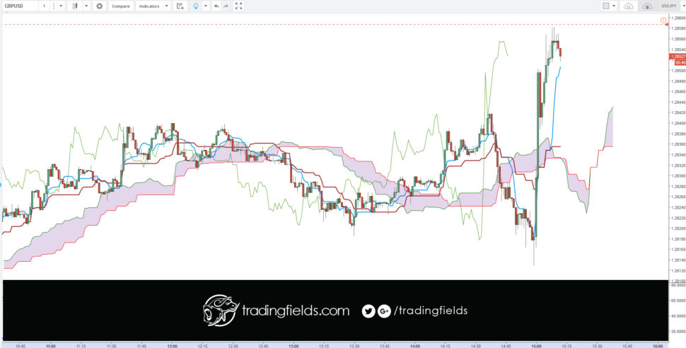 #cash #livetrader #amazing #realtime #investing #life #swingtrader #mt4 #chart #capital #income #millionaire #trading #entrepreneur #success #daytrading #motivation #eurusd #nyse #nasdaq #commodities #trading #entrepreneur #motivation # #eurusd #daytrading #currency #millionaire #trading