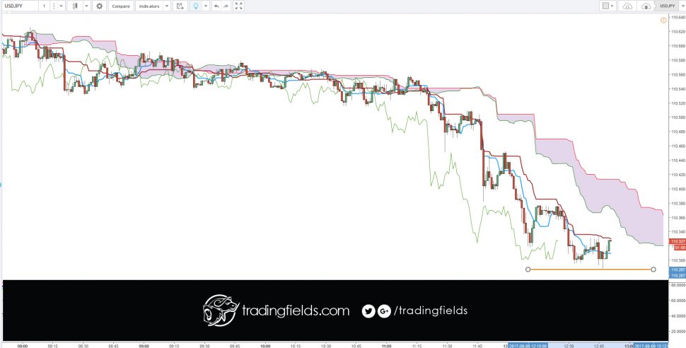 llar #euro #investor #gbpusd #investing #billionaire #technicalanalysis #markets #usdjpy #metatrader #usd #london #foreignexchange #futures #forexmarket #cash #forexgt #trading #entrepreneur #forextrading