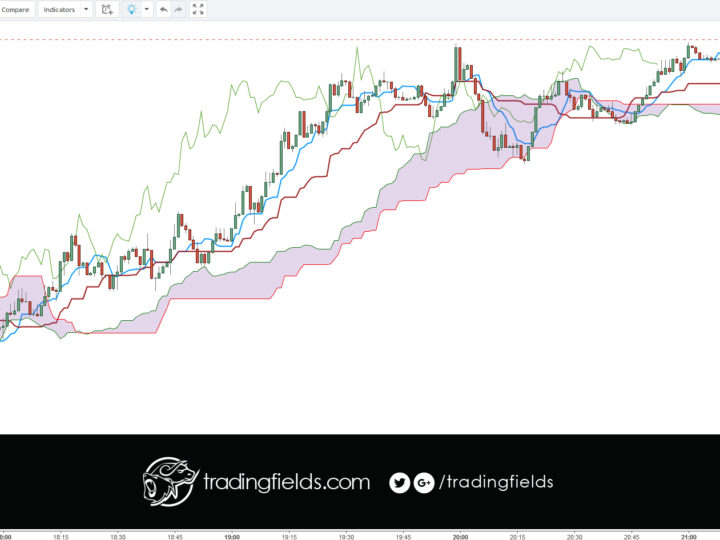 AUDUSD LOSS