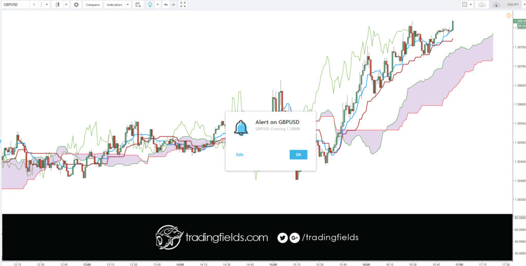 The foreign exchange market (Forex, FX, or currency market) is a global decentralized or Over The Counter (OTC) market for the trading of currencies. This includes all aspects of buying, selling and exchanging currencies at current or determined prices.