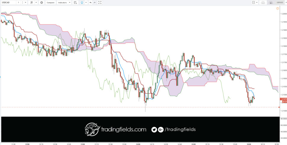 The Foreign Exchange market, also called FOREX or FX, is the global currency trading market. ... On the FOREX market one currency is exchanged for another. The single most important thing on the FOREX market is the exchange rate between two currencies (a currency pair).