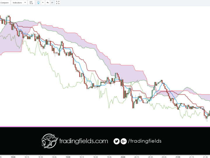 USDCHF LOSS