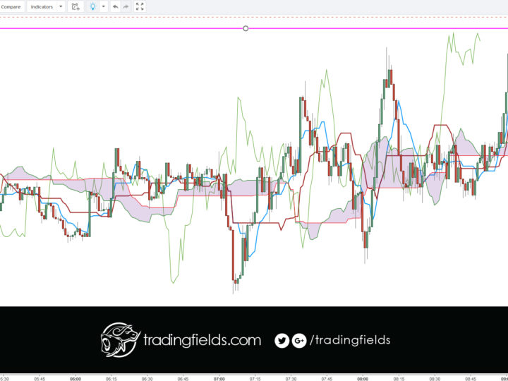 AUDUSD LOSS