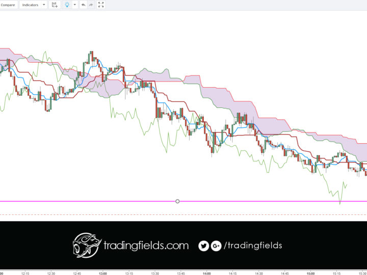 AUDUSD BREAKEVEN