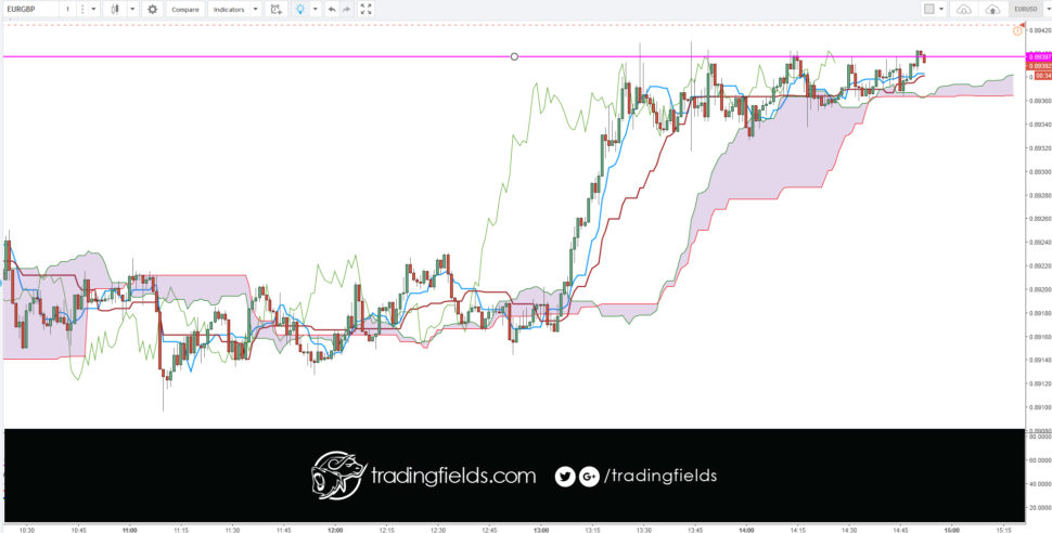 #tradingstrategy #fundamentalanalysis #today #winner #tradercommunity #king #alltrading #cash #livetrader #amazing #realtime #investing #life #swingtrader #mt4 #chart #capital #income #millionaire #trading #entrepreneur #success