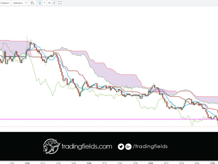 EURJPY LOSS