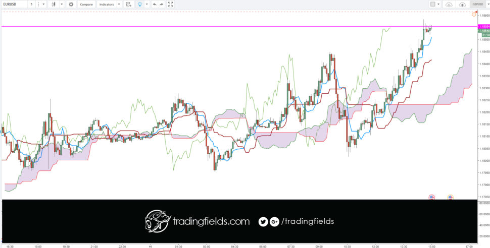 The Ichimoku Cloud, also known as Ichimoku Kinko Hyo, is a versatile indicator that defines support and resistance, identifies trend direction, gauges momentum and provides trading signals. Ichimoku Kinko Hyo translates into “one look equilibrium chart”.