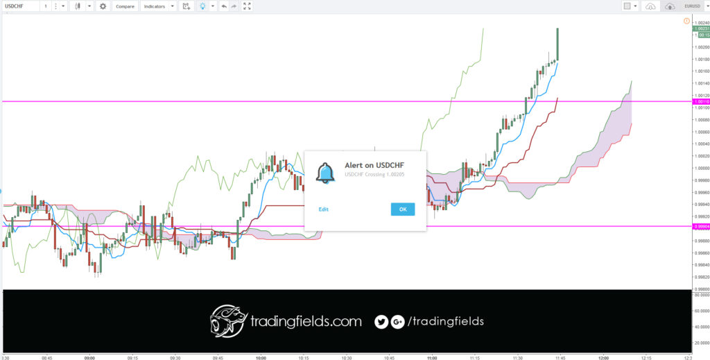 The Foreign Exchange market, also called FOREX or FX, is the global currency trading market. ... On the FOREX market one currency is exchanged for another. The single most important thing on the FOREX market is the exchange rate between two currencies (a currency pair).