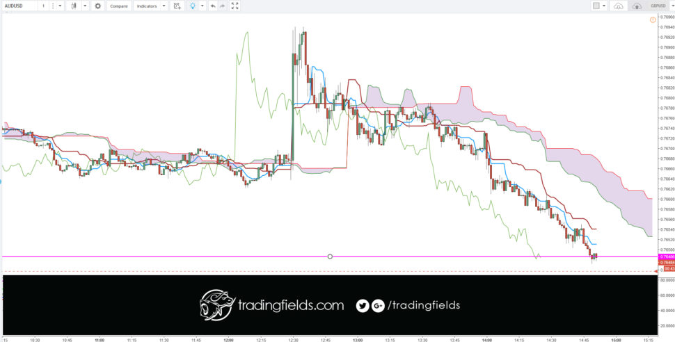 The foreign exchange market (Forex, FX, or currency market) is a global decentralized or Over The Counter (OTC) market for the trading of currencies. This includes all aspects of buying, selling and exchanging currencies at current or determined prices.