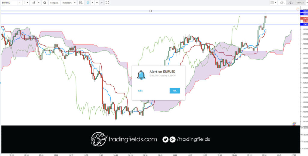 The Relative Strength Index (RSI), developed by J. Welles Wilder, is a momentum oscillator that measures the speed and change of price movements. The RSI oscillates between zero and 100. Traditionally the RSI is considered overbought when above 70 and oversold when below 30.