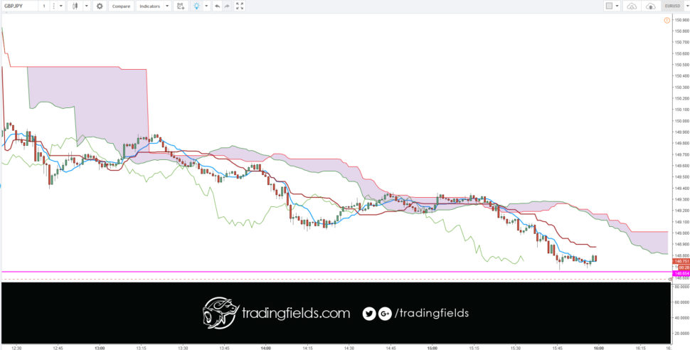 The foreign exchange market (Forex, FX, or currency market) is a global decentralized or Over The Counter (OTC) market for the trading of currencies. This includes all aspects of buying, selling and exchanging currencies at current or determined prices.