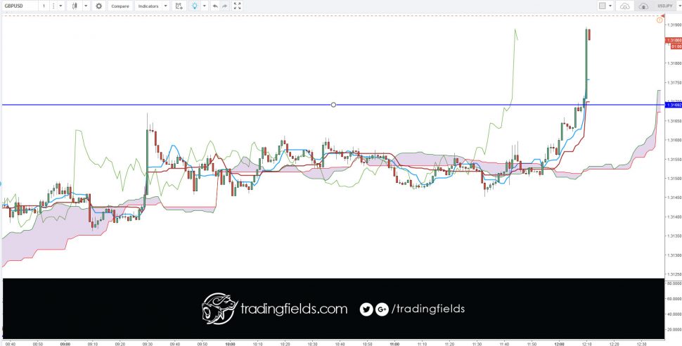 The Relative Strength Index (RSI), developed by J. Welles Wilder, is a momentum oscillator that measures the speed and change of price movements. The RSI oscillates between zero and 100. Traditionally the RSI is considered overbought when above 70 and oversold when below 30.