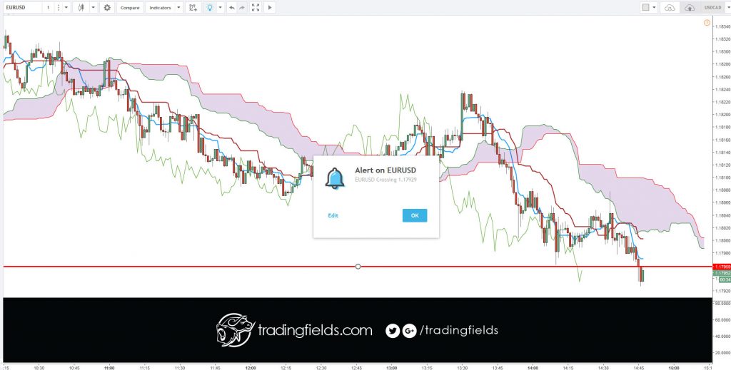 DEFINITION of 'Tenkan-Sen' The mid-point between the highest high and lowest low of a particular security calculated over the past nine periods. The Tenkan-Sen line is the conversion line used specifically in the Ichimoku Kinko Hyo (or Ichimoku Cloud) equilibrium charts.