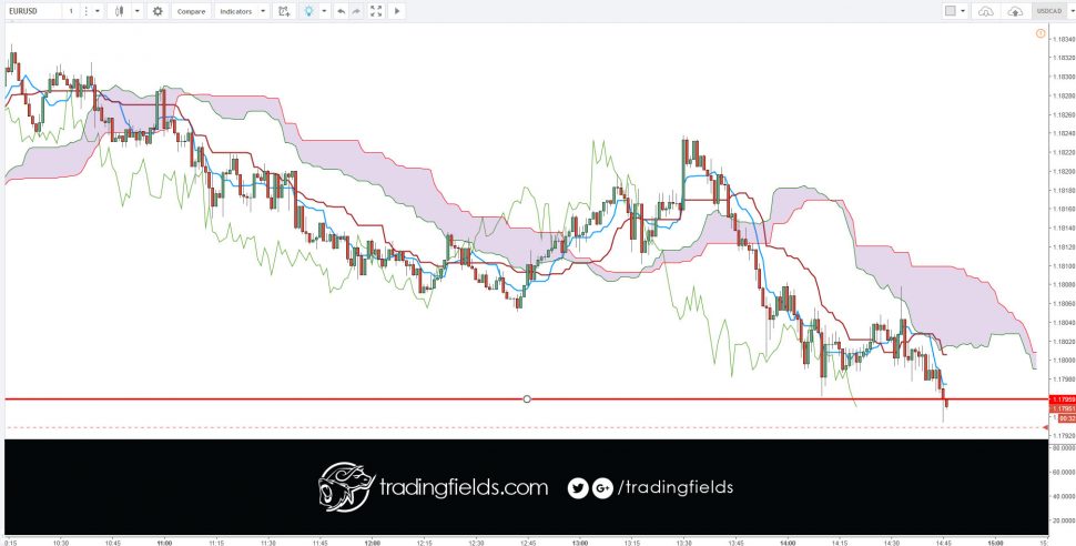 The Foreign Exchange market, also called FOREX or FX, is the global currency trading market. ... On the FOREX market one currency is exchanged for another. The single most important thing on the FOREX market is the exchange rate between two currencies (a currency pair).