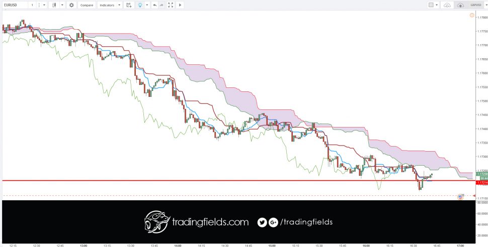 EURUSD BREAKEVEN. I was getting really emotional with these trades. I just could not understand the flow of the price patterns. I am happy to be out, although it feels like a loss. $eurusd #forex #forexalert #forexshare #forexcharts