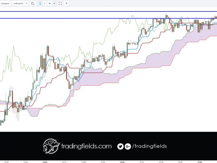 USDCHF LOSS