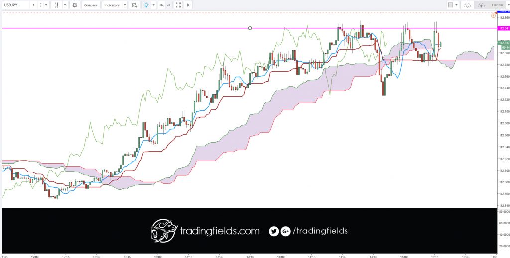#forexlife #forexquote #xm #stacking #forextrading #motivation #success #entrepreneur #daytrading #inspiration #technicalanalysis #success #trading #daytrading #motivation #entrepreneur #technicalanalysis