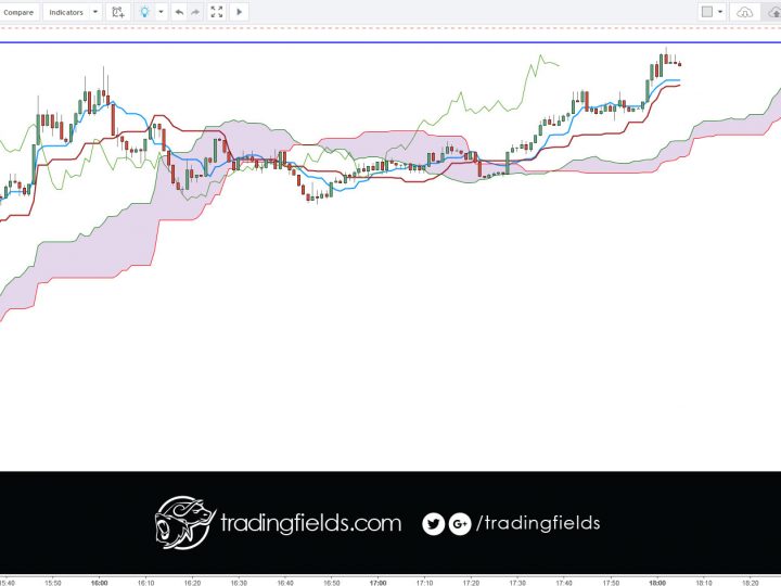 AUDUSD BREAKEVEN