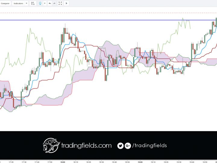 AUDUSD PROFIT