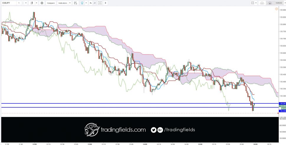 In the forex market, think of money as a commodity, you are buying a currency hoping that its value will increase, and if you are selling you are betting that it will decrease. ... Instead the forex market is an interbank market, which means it's all connected together in a network of banks and institutions.
