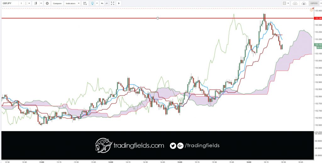 #daytrading #forexsignals #currency #luxury #millionaire