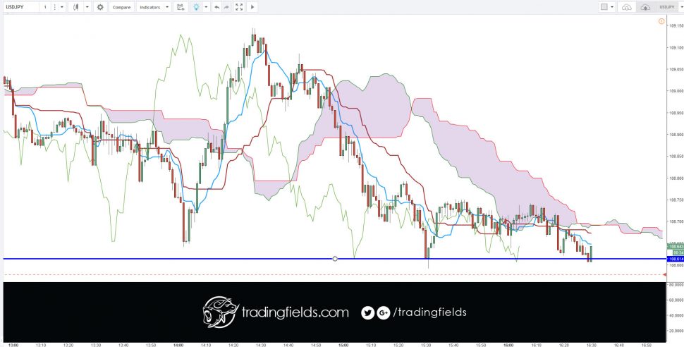 #tradingstrategy #fundamentalanalysis #today #winner #tradercommunity #king #alltrading #cash #livetrader #amazing #realtime #investing #life #swingtrader #mt4 #chart #capital #income #millionaire #trading #entrepreneur #success #daytrading #motivation #eurusd #nyse #nasdaq #commodities #trading #entrepreneur #motivation # #eurusd #daytrading #currency #millionaire #trading