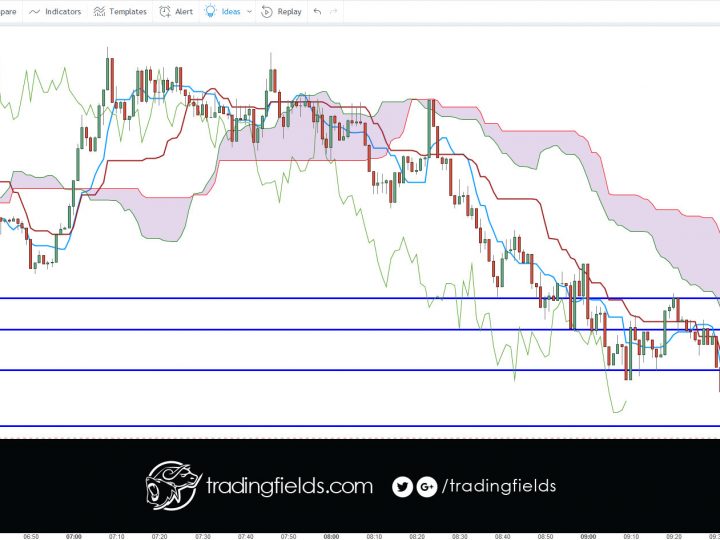 AUDUSD LOSS