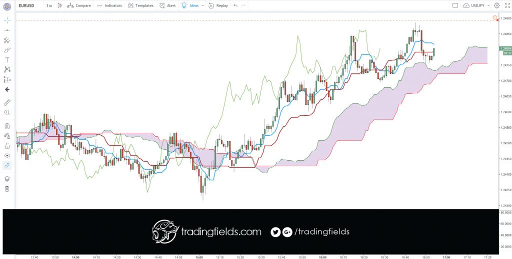 #millionaire #rich #trade #inspiration #binaryoptions #dollar #euro #investor #gbpusd #investing