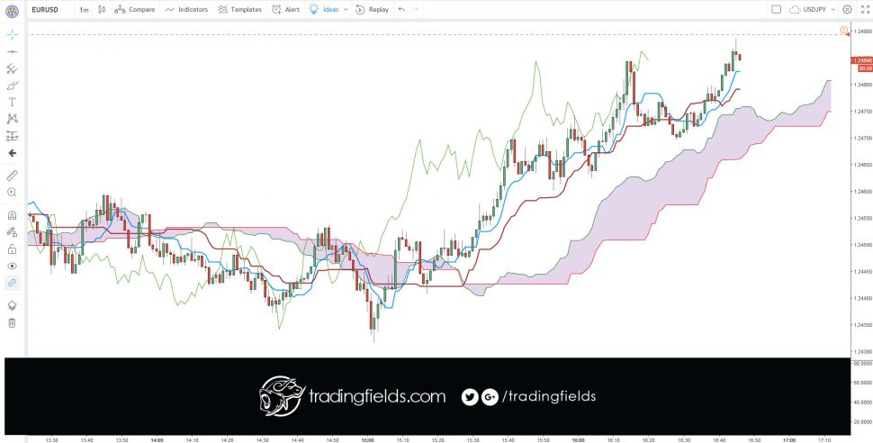 #futures #forexmarket #cash #forexgt #trading #entrepreneur #forextrading #fxunited #fxprimus #binaryoptions #investment