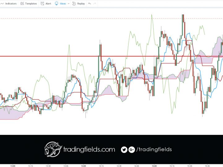 USDCHF PROFIT