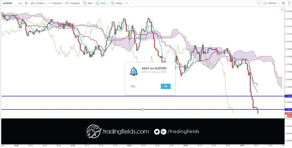 In the forex market, think of money as a commodity, you are buying a currency hoping that its value will increase, and if you are selling you are betting that it will decrease. ... Instead the forex market is an interbank market, which means it's all connected together in a network of banks and institutions.