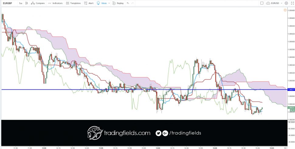 The foreign exchange market (Forex, FX, or currency market) is a global decentralized or Over The Counter (OTC) market for the trading of currencies. This includes all aspects of buying, selling and exchanging currencies at current or determined prices.